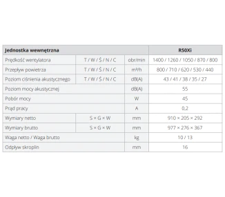 Klimatyzator ROTENSO Roni 3,5 kW - WiFI - 4D