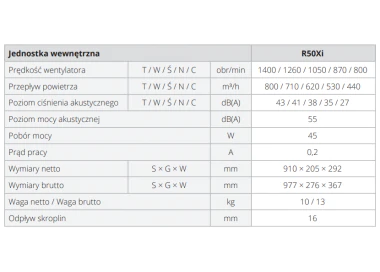 Klimatyzator ROTENSO Roni 3,5 kW - WiFI - 4D