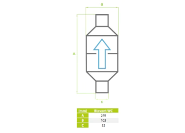 WYCIĄG ZAPACHÓW BEZPOŚREDNIO Z MISKI WC BIO VENT ALCAPLAST