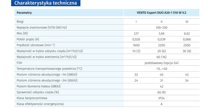 Rekuperator Ścienny Decentralny VENTO Expert DUO Wi-Fi A30 30m3/h
