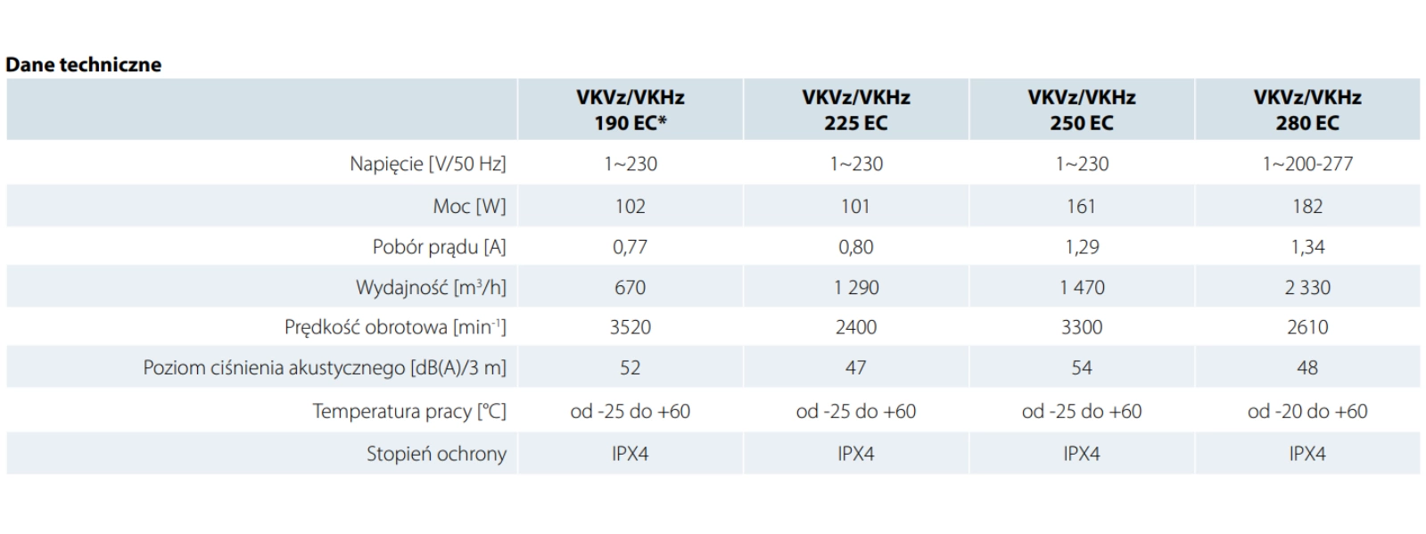 Wentylator dachowy VKHz 190 EC 670 m3/h pol_pl_Wentylator-dachowy-VKMK-150-555m3-h-7627_1