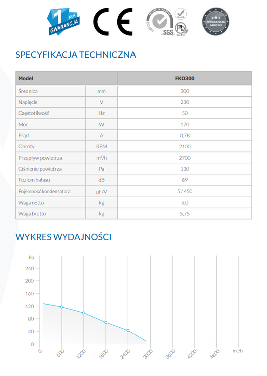 Wentylator przemysłowy kanałowy osiowy FKO 300 wodoszczelny