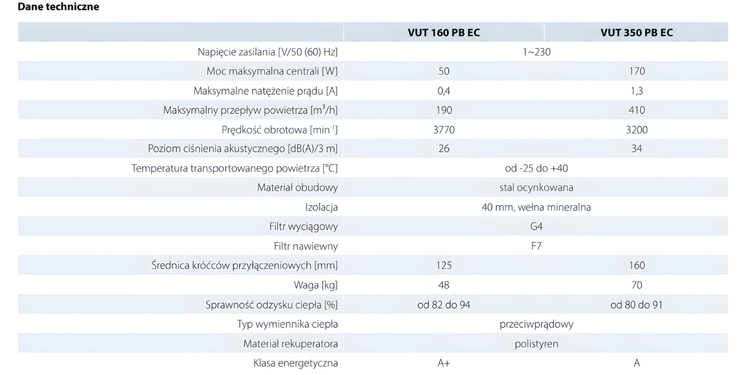 Rekuperator Centrala wentylacyjna VENTS VUT 160 PB EC PRAWA 190 m3/h WiFi
