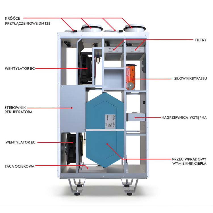 Rekuperator Centrala DEFRO DRX 250 V S 200 m3/h - nagrzewnica + panel sterowania