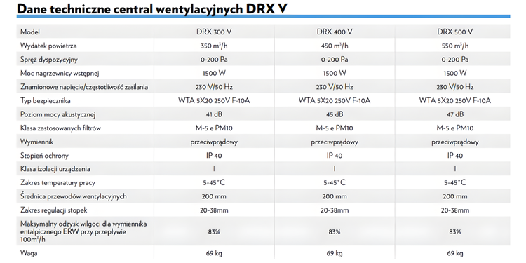 Rekuperator Centrala DEFRO DRX 500 V 550 m3/h - nagrzewnica + panel sterowania