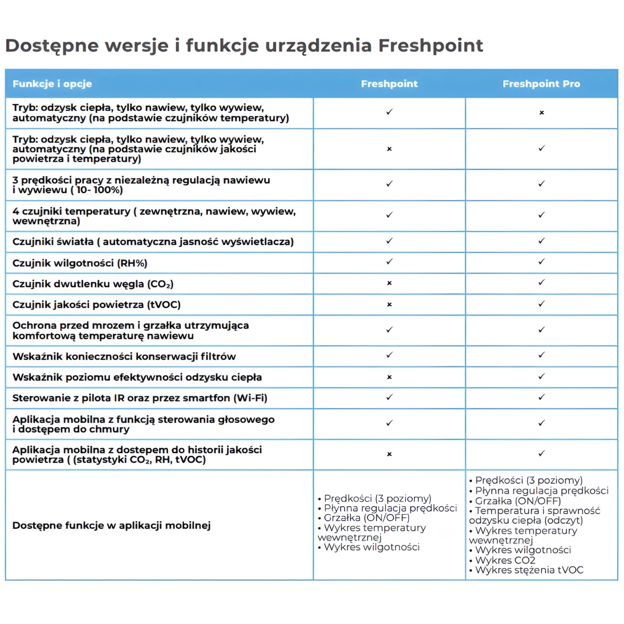 Rekuperator Ścienny Decentralny Freshpoint 200-E Wi-Fi 70m3/h pol_pl_Rekuperator-Scienny-Decentralny-Freshpoint-200-E-Wi-Fi-70m3-h-6948_2