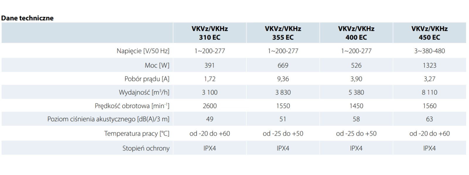 Wentylator dachowy VKHz 190 EC 670 m3/h pol_pl_Wentylator-dachowy-VKMK-150-555m3-h-7627_1