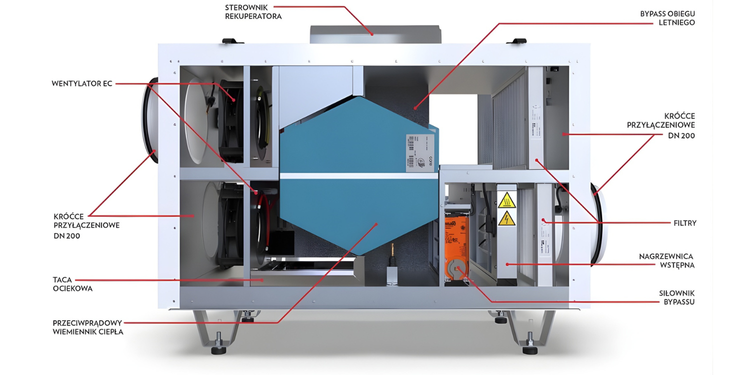 Rekuperator Centrala DEFRO DRX 500 H-E 550 m3/h - nagrzewnica + wymiennik entalpiczny + panel sterowania