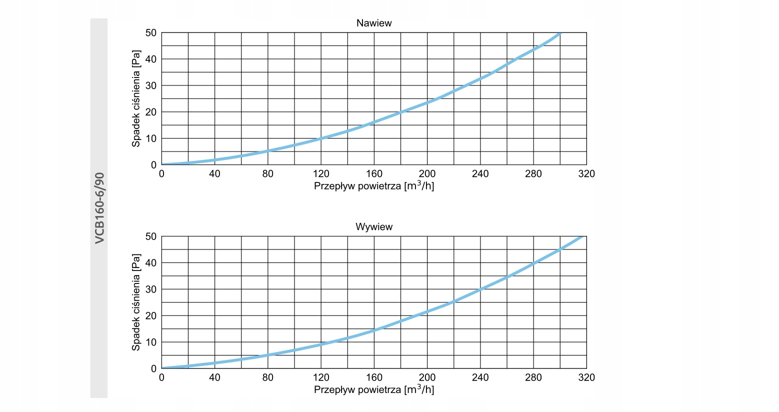 SKRZYNKA ROZDZIELCZA WEJŚCIE BOCZNE ROZDZIELACZ REKUPERACJA fi 160 / 6x90 mm pol_pl_SKRZYNKA-ROZDZIELCZA-WEJSCIE-BOCZNE-ROZDZIELACZ-REKUPERACJA-fi-160-6x90-mm-4840_13