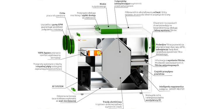 Rekuperator WANAS COMBO 430H POZIOMY Centrala Wentylacyjna - 430 m3/h