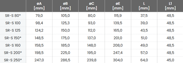 ANEMOSTAT WYWIEWNY 160 z RAMKĄ - EV METAL