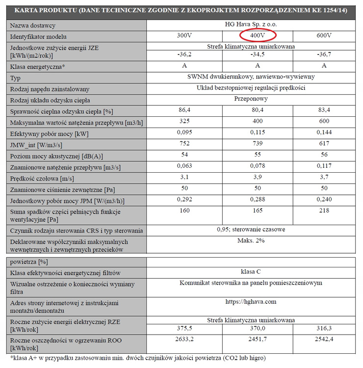 Rekuperator HAVA REKU 400 V Centrala Wentylacyjna z nagrzewnicą wstępną i wtórną