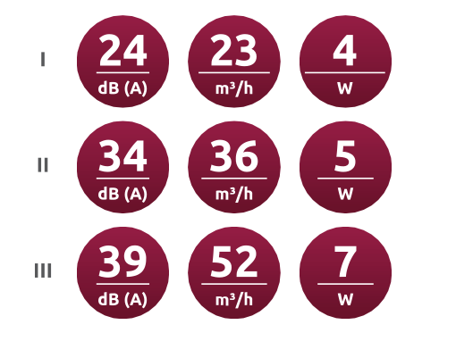Rekuperator Decentralny Ścienny Awenta AHRE160 EASY