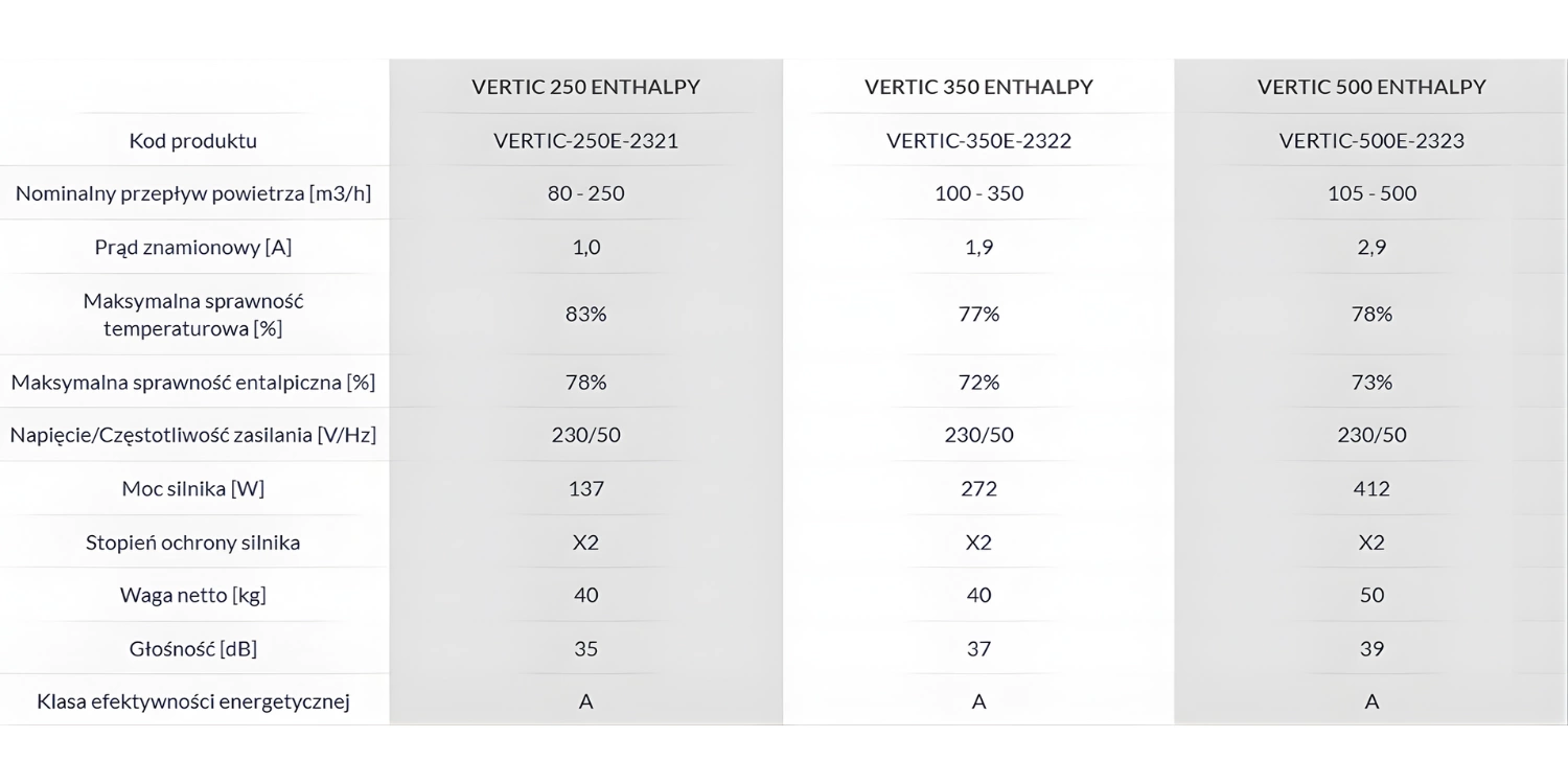 Rekuperator DEFRO DRX F 450 m3/h Podwieszany - nagrzewnica + panel sterowania pol_pl_Rekuperator-DEFRO-DRX-F-450-m3-h-Podwieszany-nagrzewnica-panel-sterowania-7639_7
