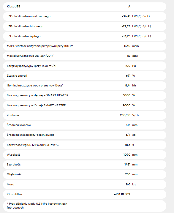 Rekuperator WANAS COMBO 1330H Centrala wentylacyjna - 1330 m3/h