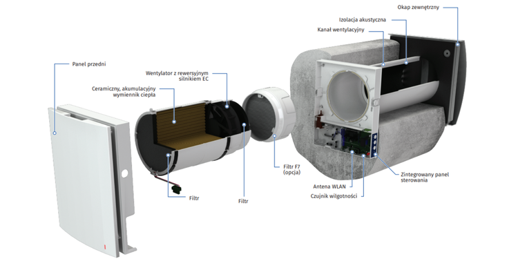 Rekuperator Ścienny Decentralny VENTO Expert Wi-FI A50 50m3/h