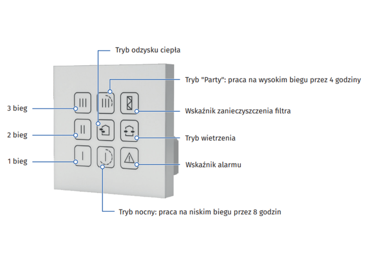 Rekuperator Ścienny Decentralny VENTO Eco A50-4 S11 Pro 50 m3/h 