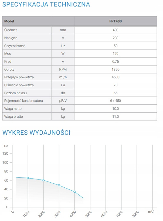 Wentylator Osiowy Ścienny Wyciągowy FPT 400 400mm