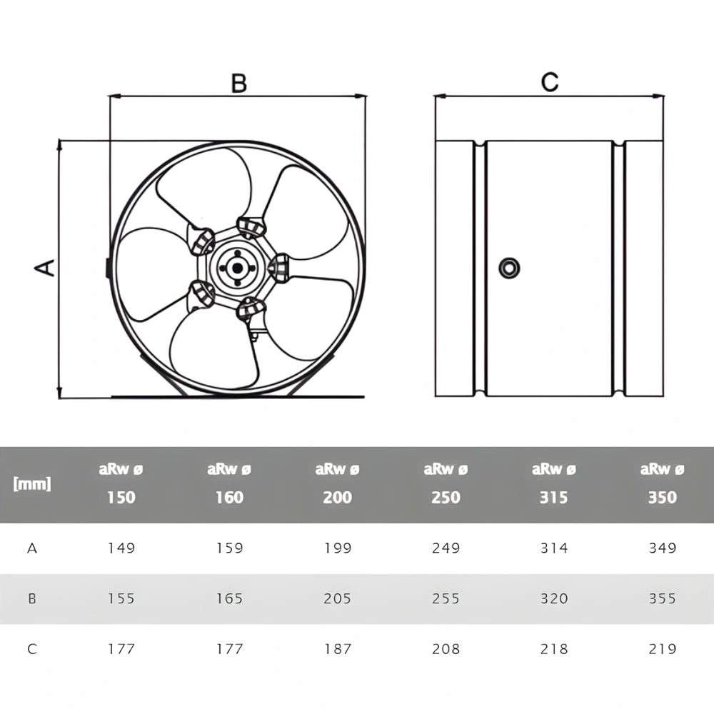 Wentylator kanałowy przemysłowy osiowy aRw 200 400m3/h pol_pl_Wentylator-kanalowy-przemyslowy-osiowy-aRw-210-200-5847_2