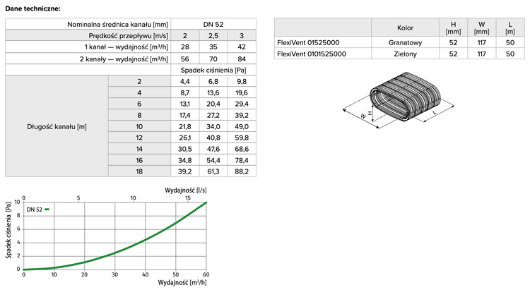 Kanał elastyczny owalny 52x117 mm FLEXIVENT – 50mb - przewód wentylacyjny płaski z powłoką antybakteryjną i antystatyczną