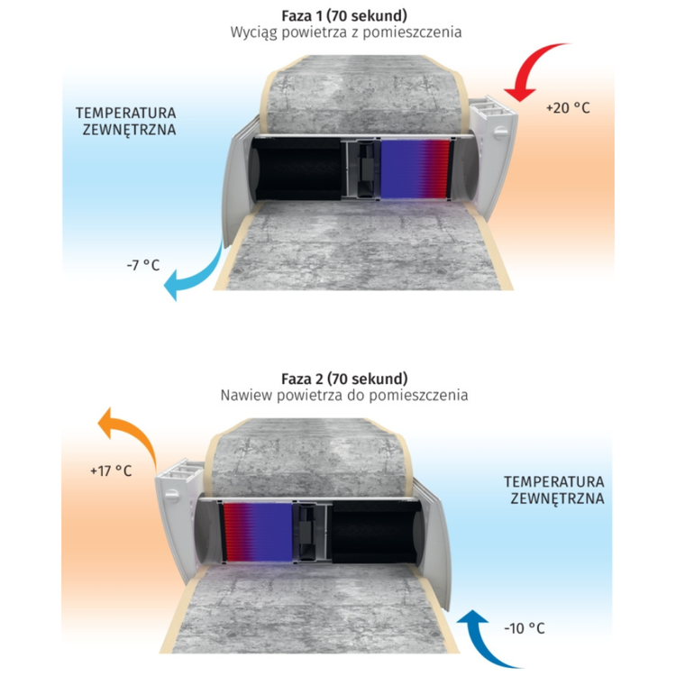 Rekuperator Ścienny Decentralny VENTO Eco A50-4 S11 Pro 50 m3/h 