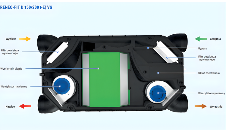 REKUPERATOR Centrala Blauberg Reneo-Fit D 200 VG - NAGRZEWNICA + EPP + BIAŁY PANEL STERUJĄCY