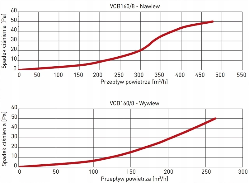 SKRZYNKA ROZDZIELCZA ROZDZIELACZ REKUPERACJA WENTYLACJA fi160 / 8x75 mm pol_pl_SKRZYNKA-ROZDZIELCZA-ROZDZIELACZ-REKUPERACJA-WENTYLACJA-fi160-8x75-mm-5924_13
