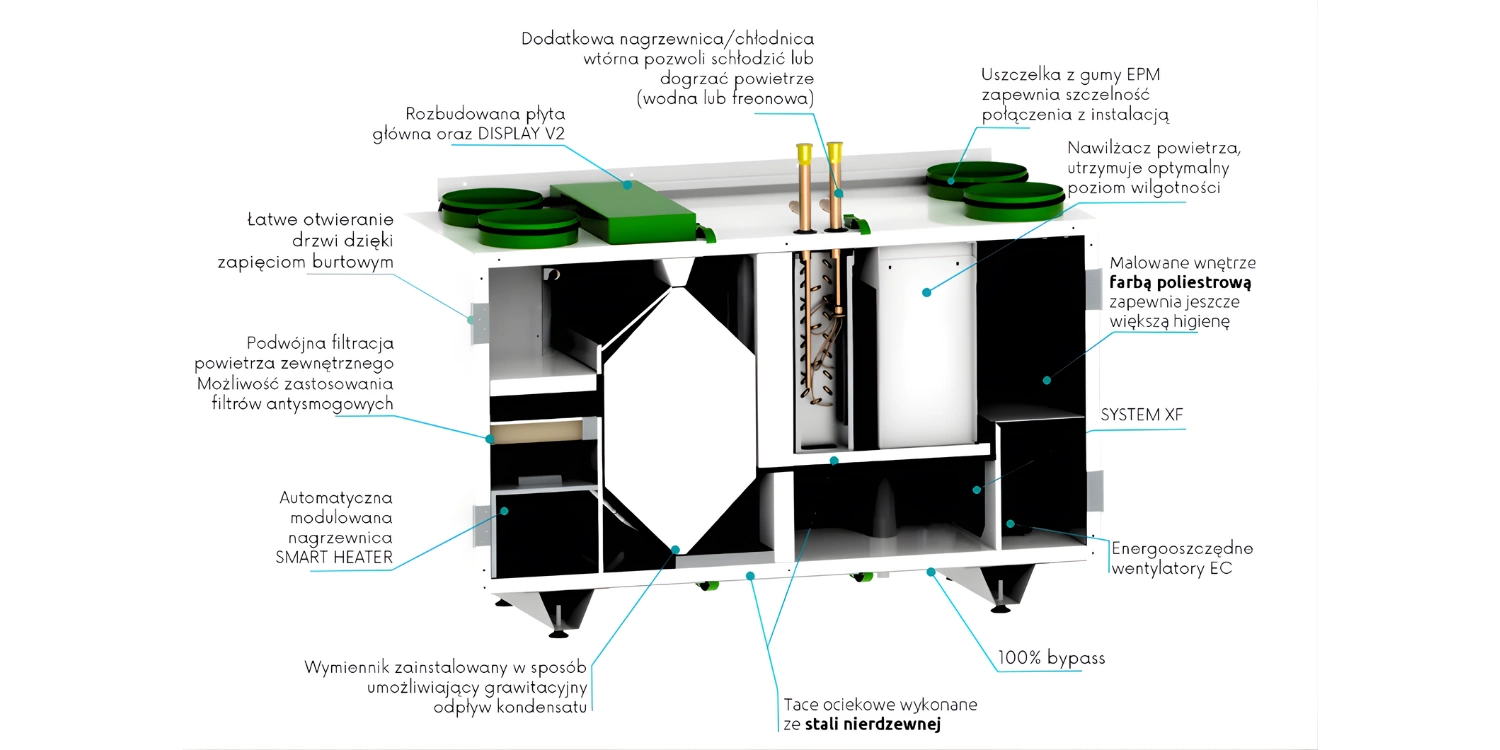 Rekuperator WANAS COMBO 630V Centrala wentylacyjna pol_pl_Rekuperator-WANAS-COMBO-630V-Centrala-wentylacyjna-6277_3