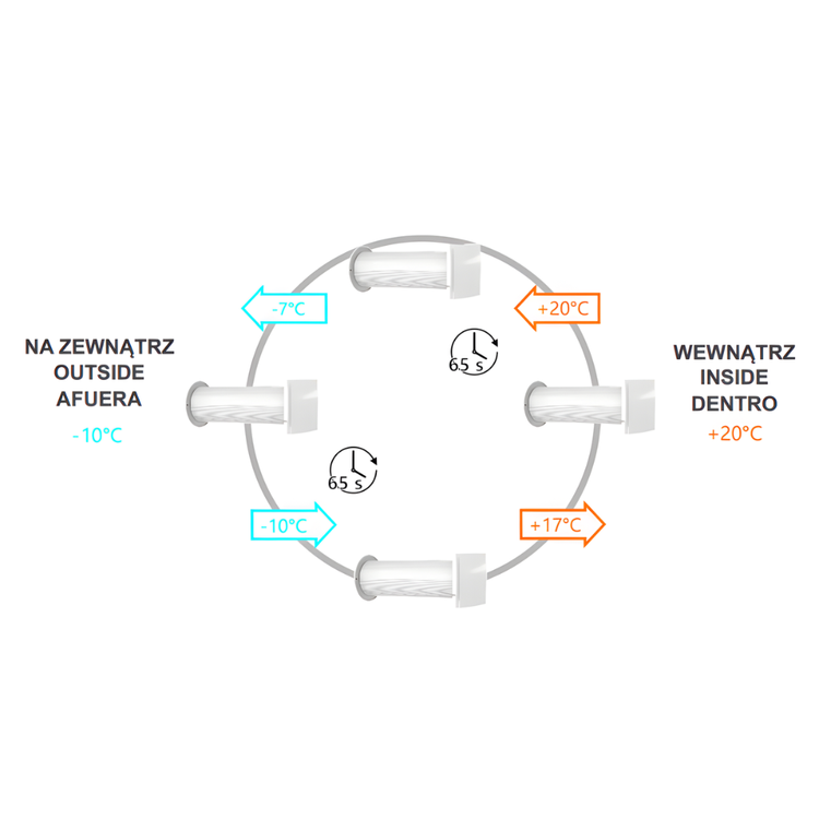 Rekuperator Ścienny Decentralny airRoxy aRheat + pilot sterujący / Ø125 mm 60 m3/h