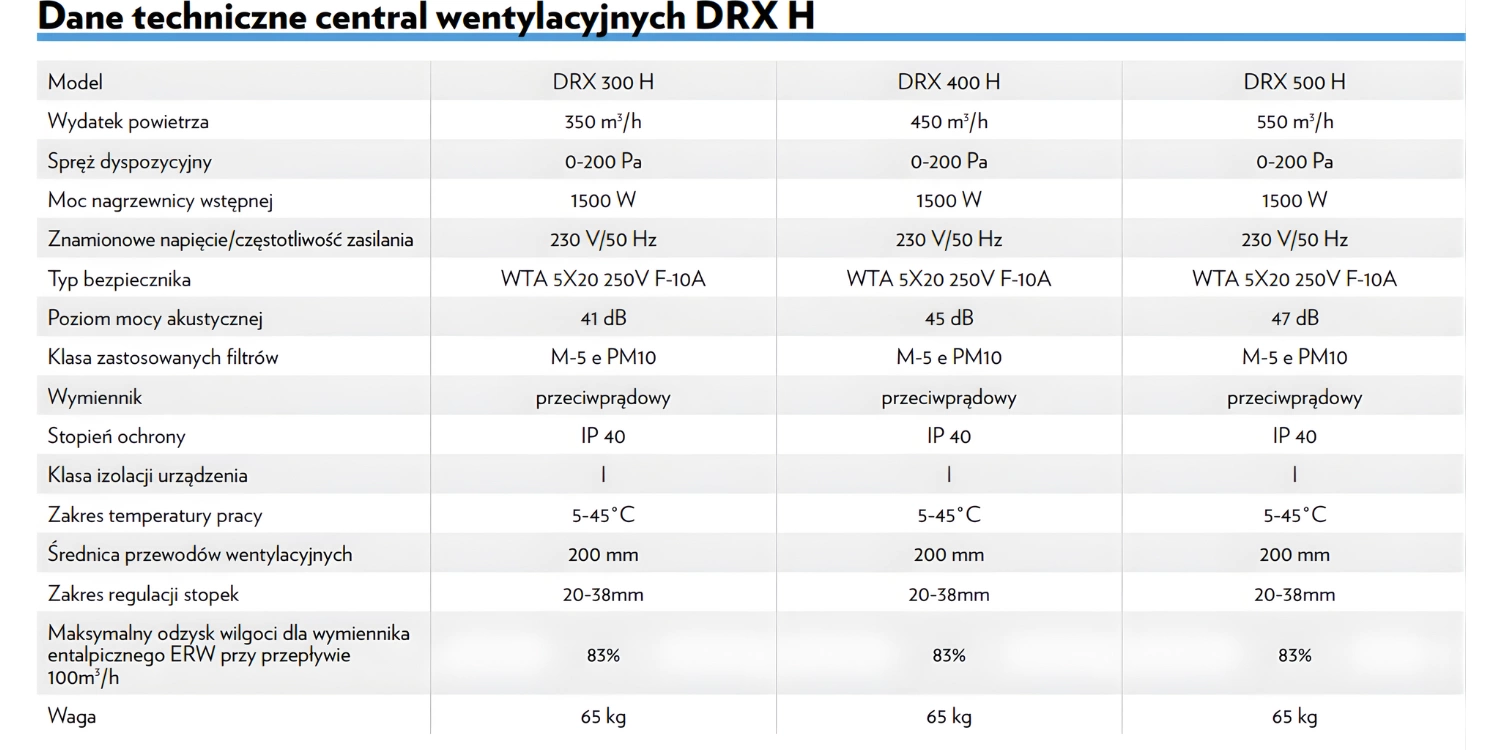 Rekuperator Centrala DEFRO DRX 300 V 350 m3/h - nagrzewnica + panel sterowania pol_pl_Rekuperator-DEFRO-DRT-H-N-350-m3-h-Rekuperacja-Dom-5453_4