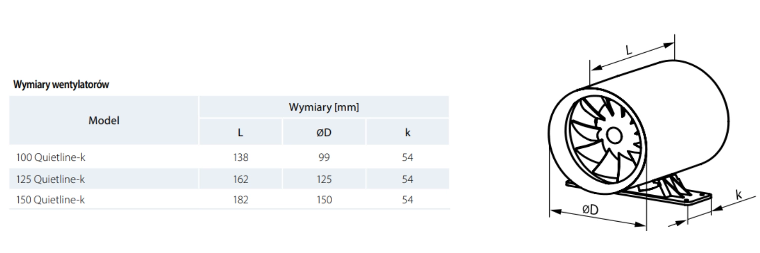 Wentylator kanałowy QUIETLINE-K fi 100 mm - 100 m3/h pol_pl_Wentylator-kanalowy-QUIETLINE-K-fi-100-mm-100-m3-h-6717_6