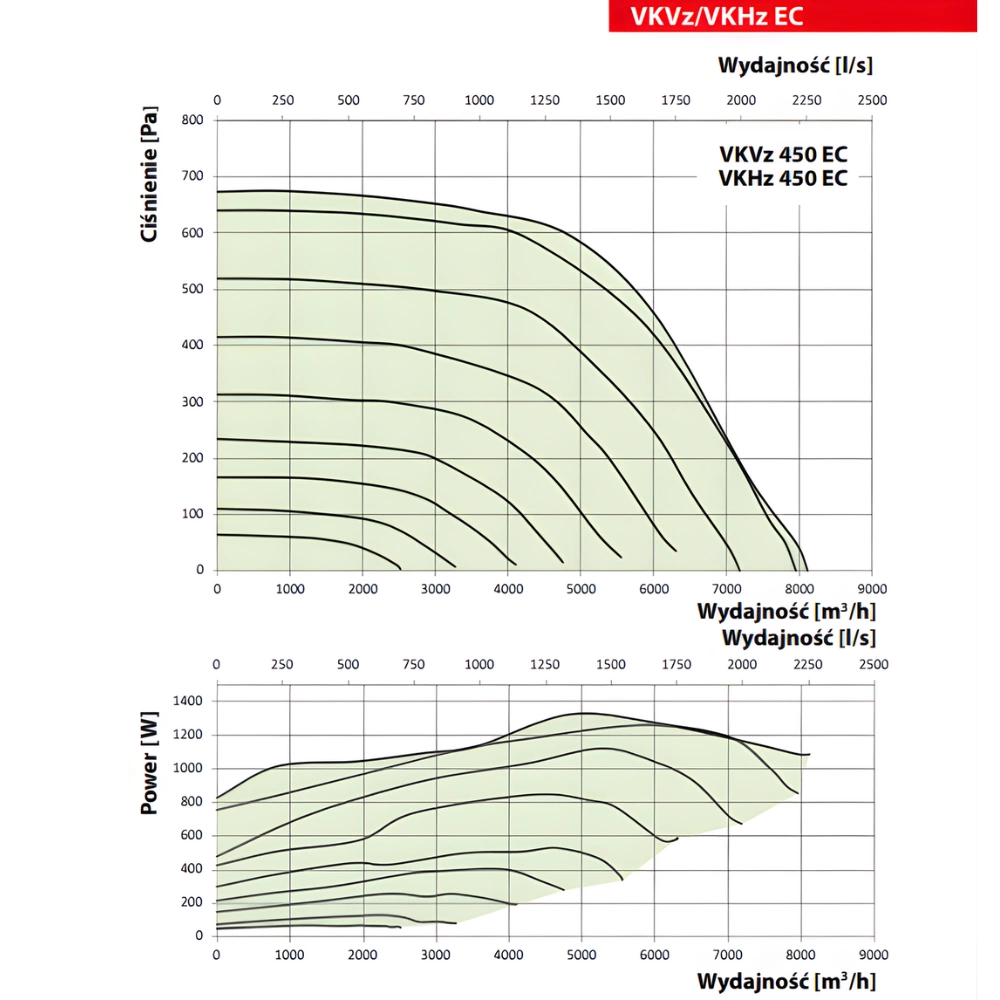 Wentylator dachowy VKHz 190 EC 670 m3/h pol_pl_Wentylator-dachowy-VKMK-150-555m3-h-7627_2