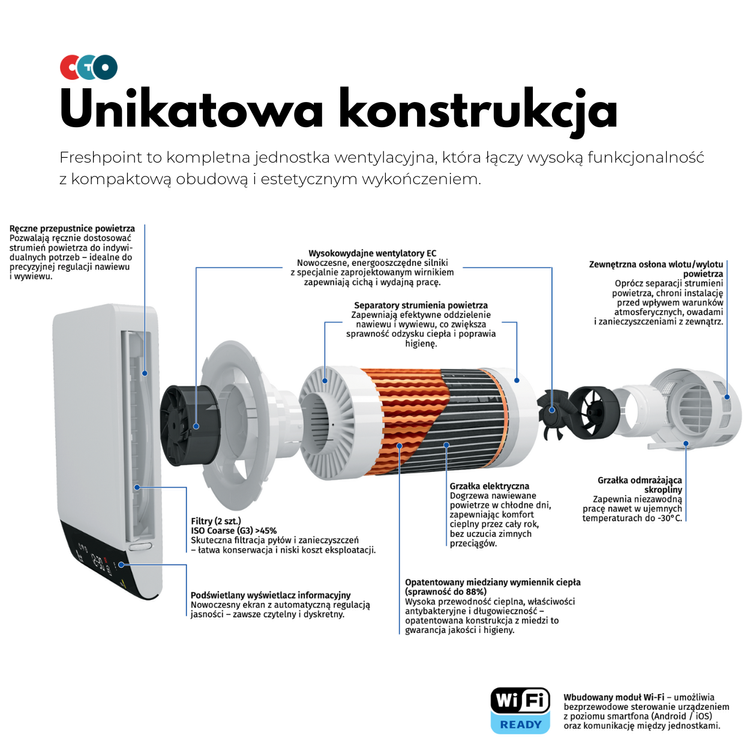 Rekuperator Ścienny Decentralny Freshpoint 160-E Pro Wi-Fi 57m3/h