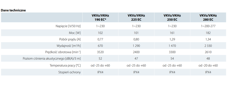 Wentylator dachowy VKHz 280 EC 2330 m3/h