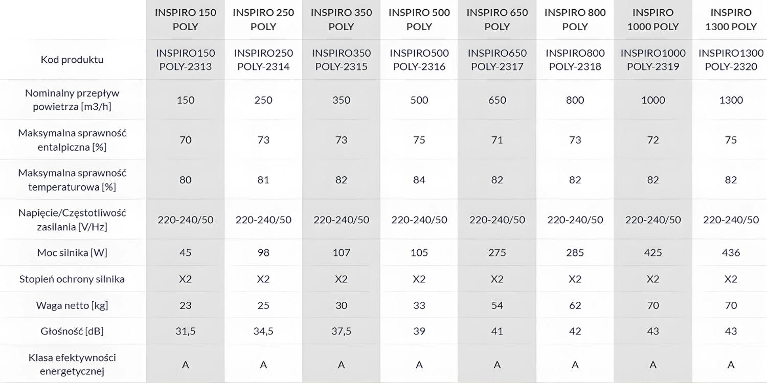 Rekuperator DEFRO DRX F 450 m3/h Podwieszany - nagrzewnica + panel sterowania pol_pl_Rekuperator-DEFRO-DRX-F-450-m3-h-Podwieszany-nagrzewnica-panel-sterowania-7639_7