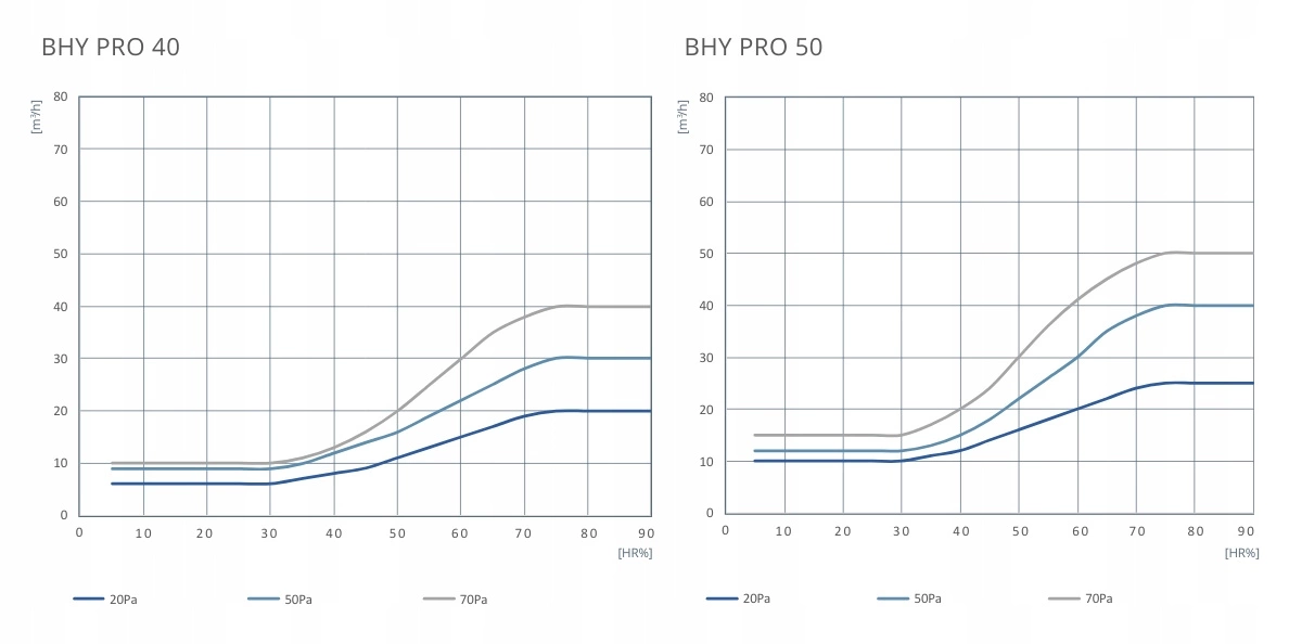 Kratka wentylacyjna + czujnik wilgotności BHY PRO 40 higrosterowana fi125 pol_pl_Kratka-wentylacyjna-czujnik-wilgotnosci-BHY-PRO-40-higrosterowana-fi125-4972_12