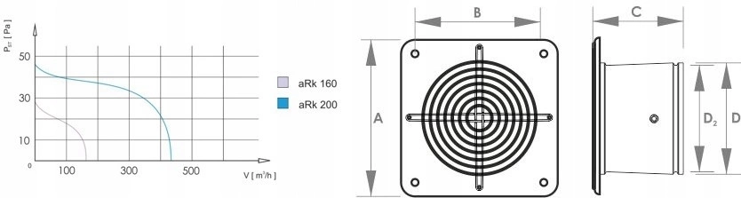 Wentylator ścienny przemysłowy ARK 160 z Żaluzją pol_pl_Wentylator-scienny-przemyslowy-ARK-160-z-Zaluzja-5233_16