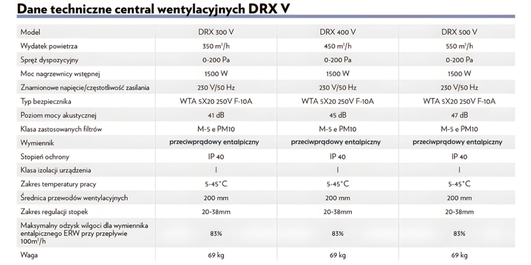 Rekuperator Centrala DEFRO DRX 300 V-E 350 m3/h - nagrzewnica + wymiennik entalpiczny + panel sterowania