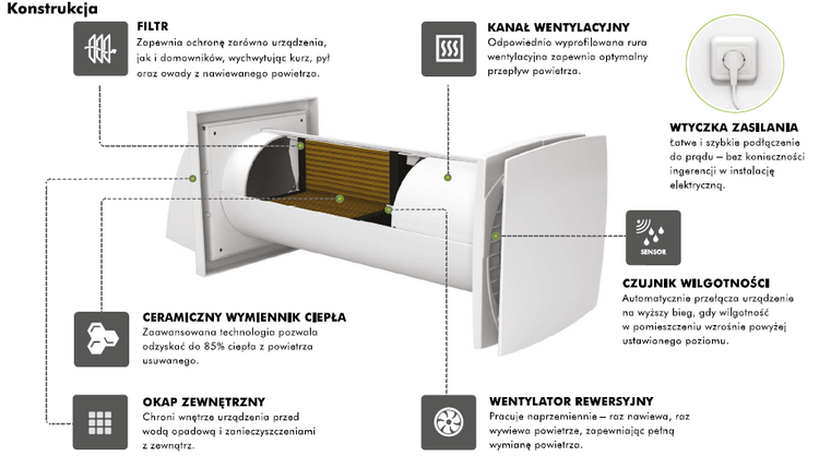 Rekuperator Ścienny Decentralny Ventika SOLO+ Ø125
