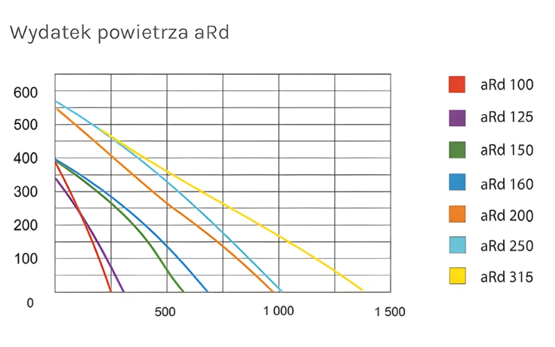 Wentylator przemysłowy kanałowy aRd 150 720m3/h pol_pl_Wentylator-przemyslowy-kanalowy-aRd-150-5820_5