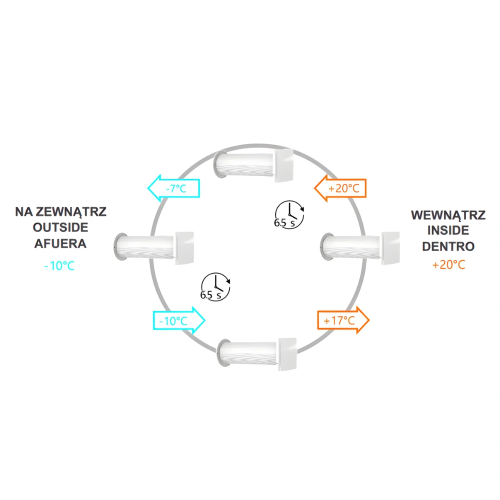 Rekuperator Ścienny Decentralny airRoxy aRheat + pilot sterujący / Ø125 mm 60 m3/h pol_pl_Rekuperator-Scienny-Decentralny-airRoxy-aRheat-pilot-sterujacy-O125-mm-60-m3-h-7700_2