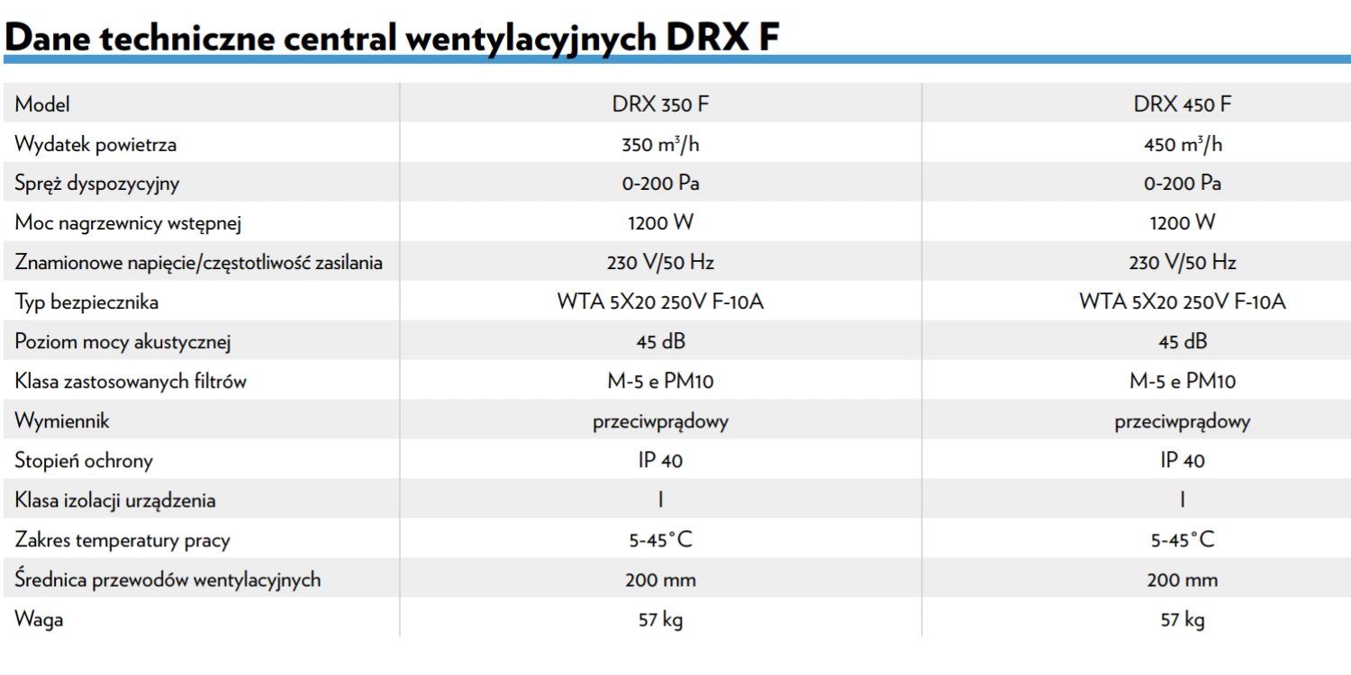 Rekuperator DEFRO DRX F 350 m3/h Podwieszany pol_pl_Rekuperator-DEFRO-DRX-F-350-m3-h-Podwieszany-5450_8