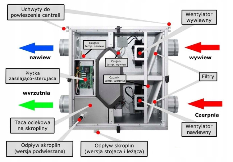 Rekuperator HAVA Mini z Nagrzewnicą wstępną