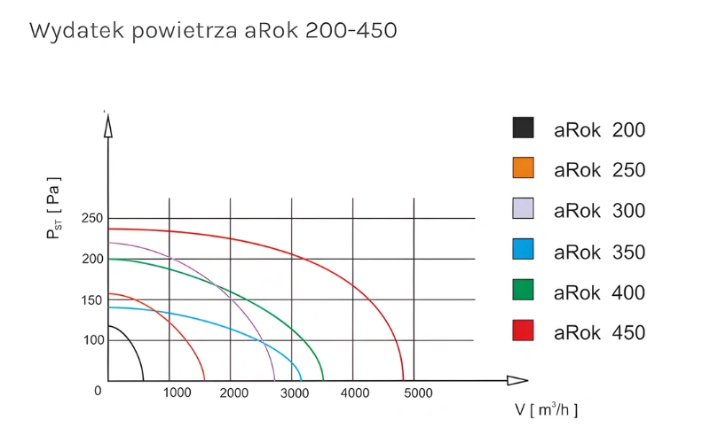 Wentylator przemysłowy ścienny 3955m3/h aRok 400 pol_pl_Wentylator-przemyslowy-scienny-3955m3-h-aRok-400-6208_3