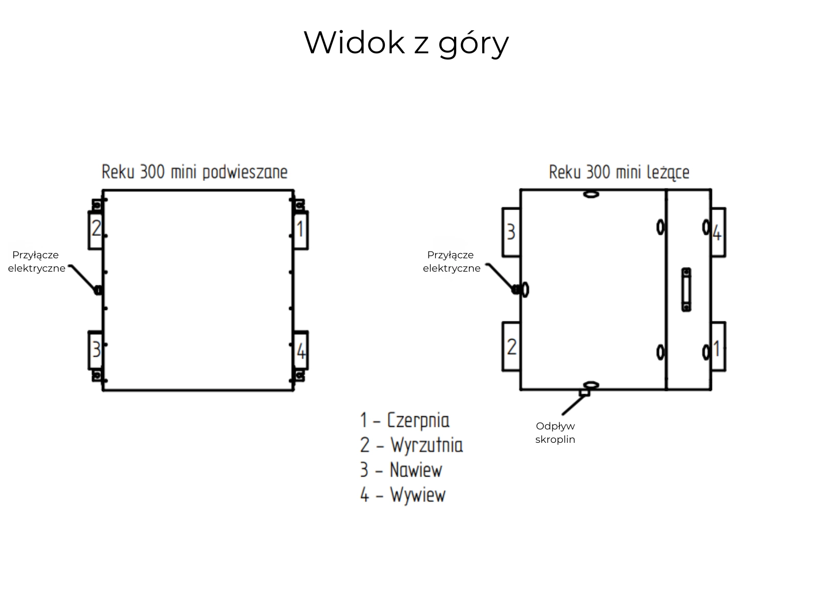 Rekuperator HAVA Mini z Nagrzewnicą wstępną pol_pl_Rekuperator-HAVA-Mini-z-Nagrzewnica-wstepna-5447_16