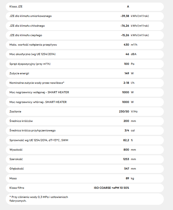 Rekuperator WANAS COMBO 430H POZIOMY Centrala Wentylacyjna - 430 m3/h