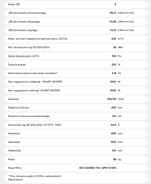 Rekuperator WANAS COMBO 630H Centrala wentylacyjna