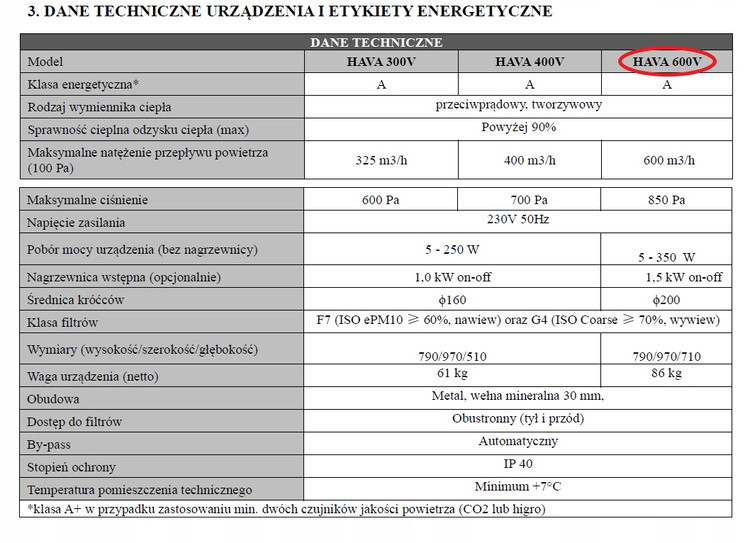 Rekuperator HAVA REKU 600 V Centrala Wentylacyjna z nagrzewnicą wstępną 