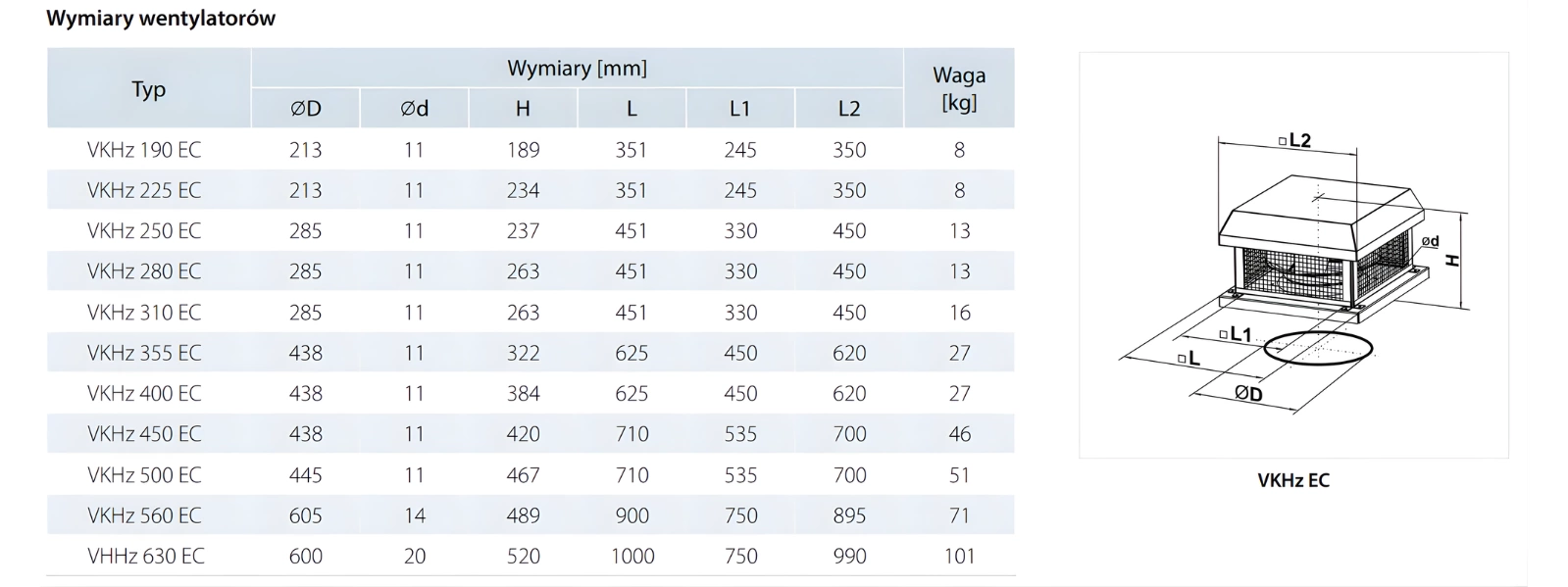 Wentylator dachowy VKHz 190 EC 670 m3/h pol_pl_Wentylator-dachowy-VKMK-150-555m3-h-7627_3