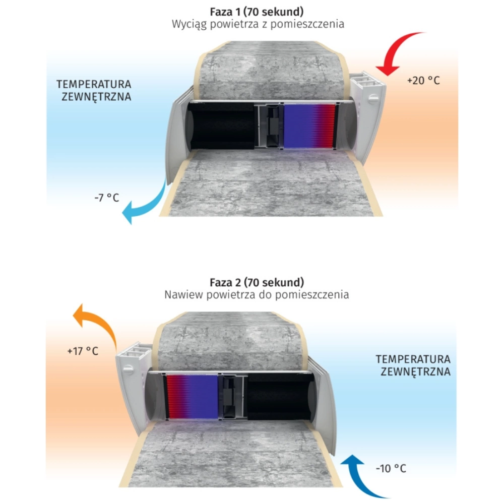 Rekuperator Ścienny Decentralny VENTO Expert DUO A30 30m3/h pol_pl_Rekuperator-Scienny-Decentralny-VENTO-Expert-A100-108m3-h-6949_6